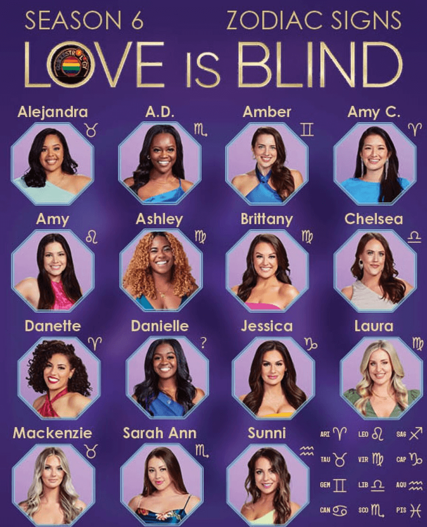 Discover The Zodiac Signs of Each Character In ‘Love Is